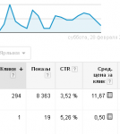 Ведение контекста в Google AdWords для Плазмосейл