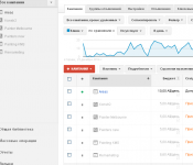 Ведение контекста в Google AdWords для австралийской кампании
