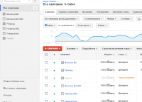 Ведение контекста в Google AdWords для S-Gates