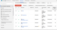 Google-Adwords для крупной Казахской компании в Астане