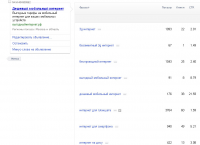 выгодныйинтернет.рф - Яндекс-Директ