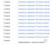 Европа-мебель Google adwords