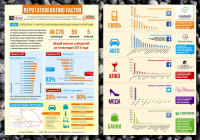 Две инфографики, 2014