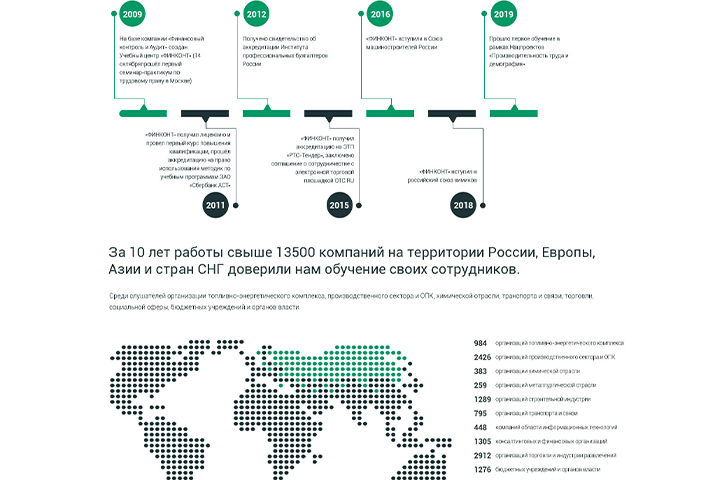 Работа 4068558