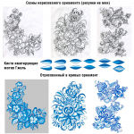 Отрисовка в векторе орнамента