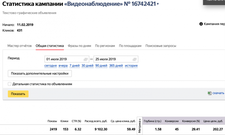 Яндекс директ для систем видеонаблюдения
