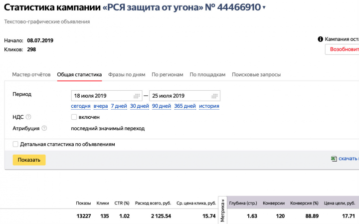 РСЯ для противоугонных чехлов