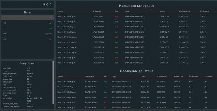 Торговый бот для Bitshares