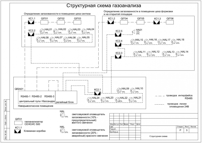 Раздел АОВ. Система контроля довзрывоопасных концентраций