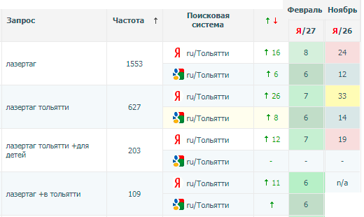 В ТОП-10  за 2 месяца - Лазертаг