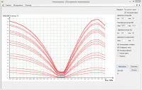 Программа построения графиков
