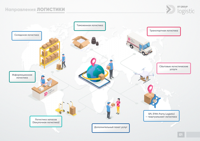 Big Data Analytics