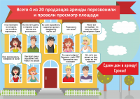 Инфографика дом