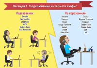 Инфографика подключение инета в офисе