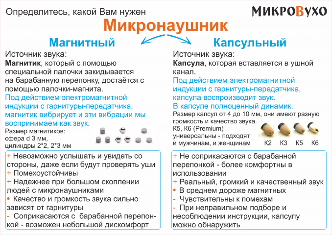 Плакат МикроВухо