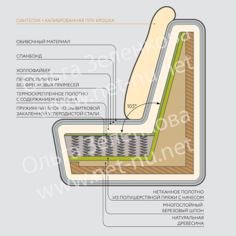Работа 3254683