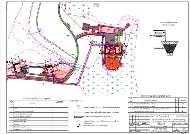 Сети связи индивидуального приусадебного хозяйства