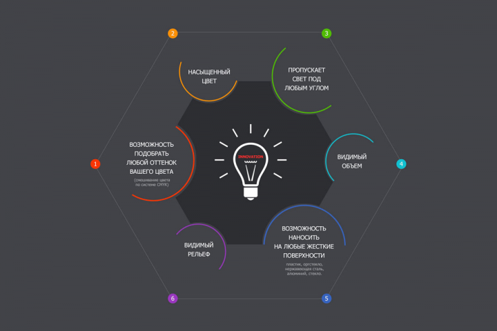 Инфографика для landing page