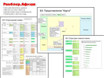 Рамблер.Афиша