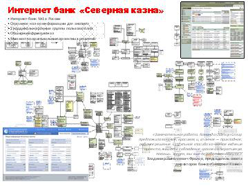 Интернет банк Северная казна