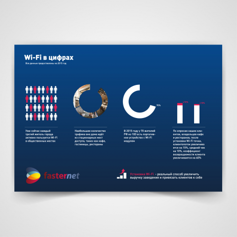 Презентация для партнеров