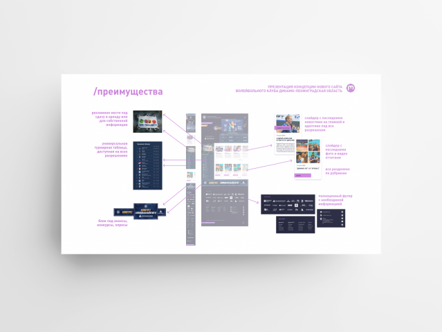 Презентация концепта сайта клиенту