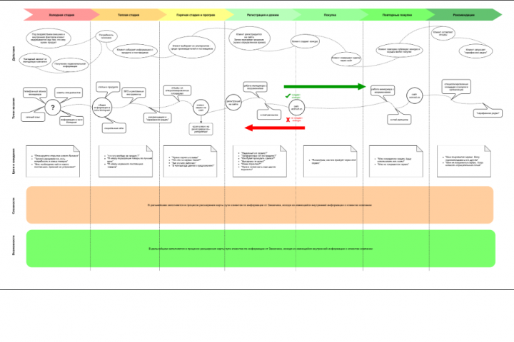Customer Journey Map