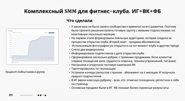 Продвижение в Инстаграм фитнес-клуба. Статистика