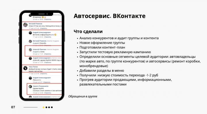 Продвижени Вконтакте. Автомобильная ниша. Статистика