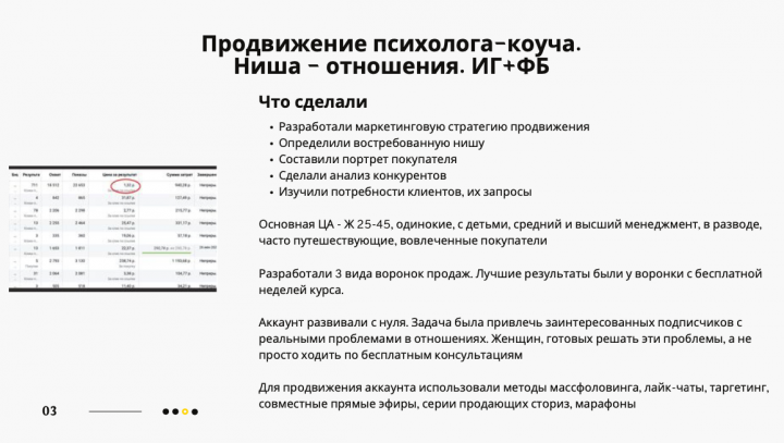 Продвижение Инстаграм психолога. Статистика