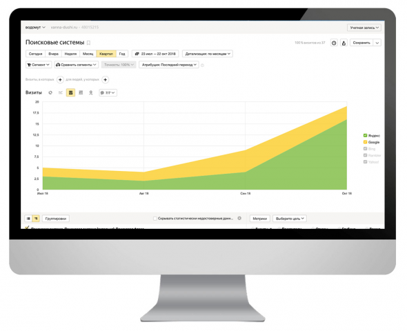 SEO для интернет-магазина Водомут