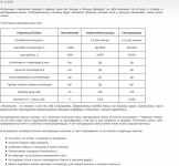 Какие лампы лучше.