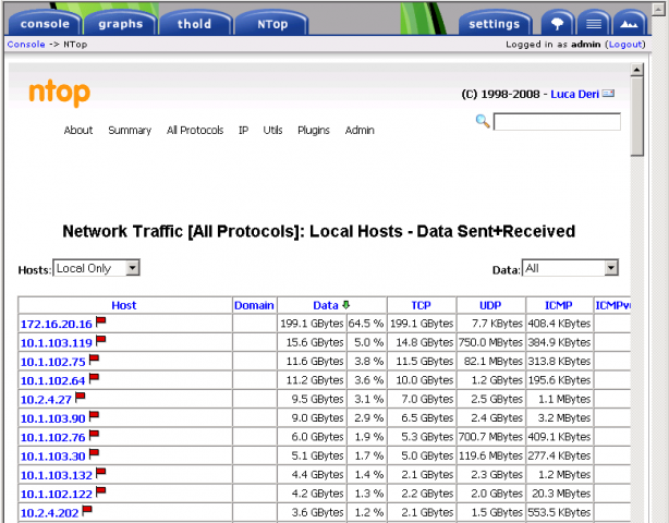 ProFTPD Admin