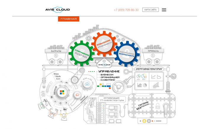 Сайт для компании AvisCloud