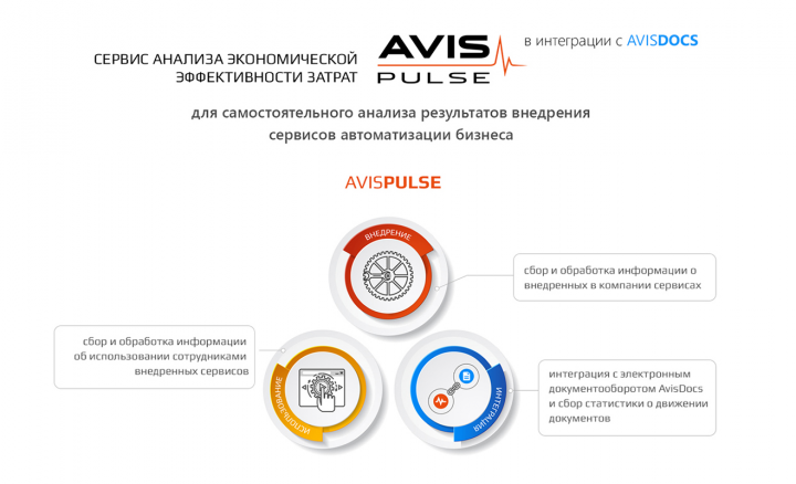 Сайт для компании AvisCloud
