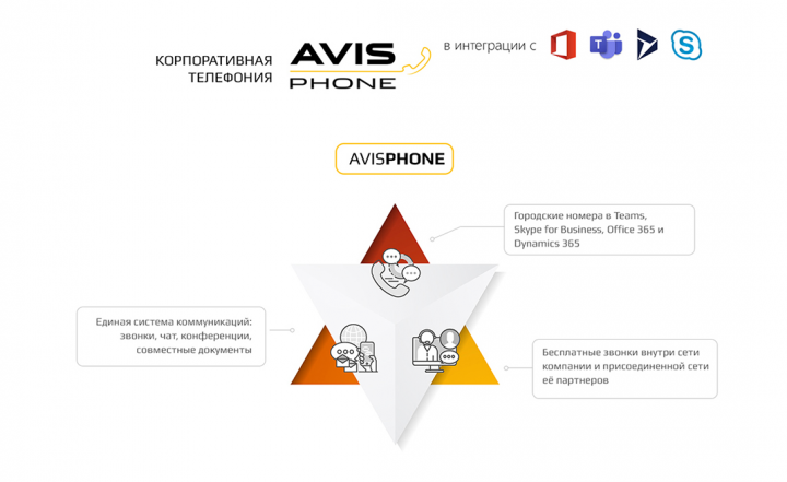 Сайт для компании AvisCloud