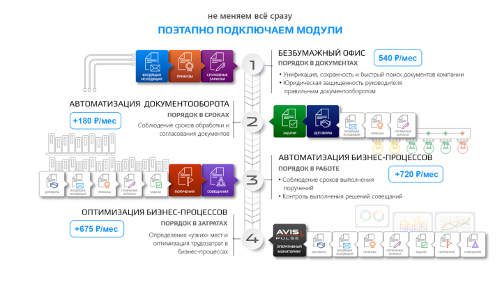 Сайт для компании AvisCloud