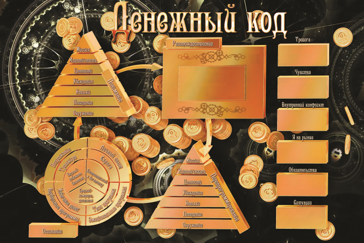 Трансформационная игра "Денежный код"