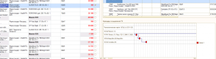 Автоматизация планирования производства