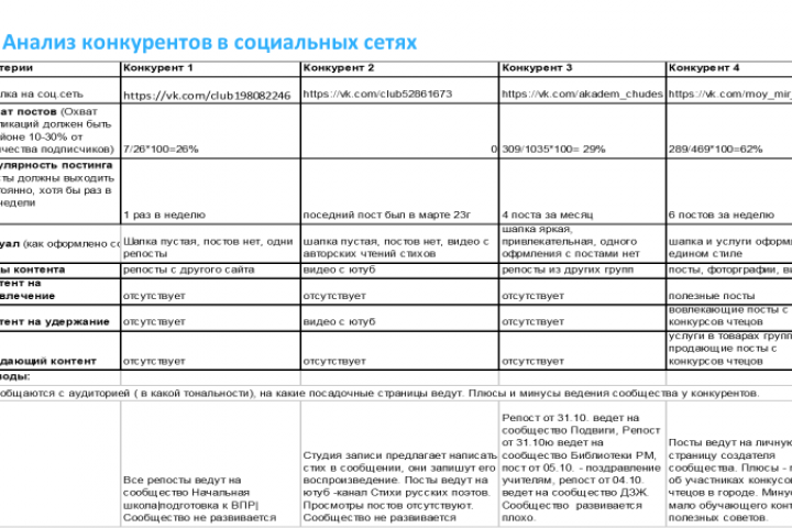 Аудит сайтов