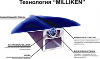 Сечение профиля "Milliken"