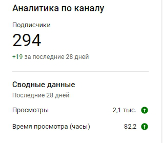 Свой канал на ютуб