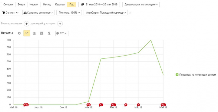 Стоматологическая клиника - vlad-stom.ru