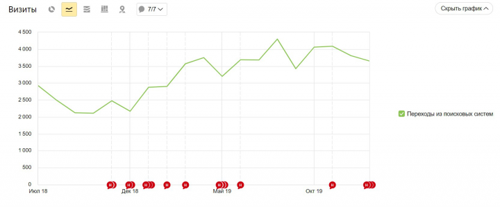 Визовое агентство - 101visa.ru