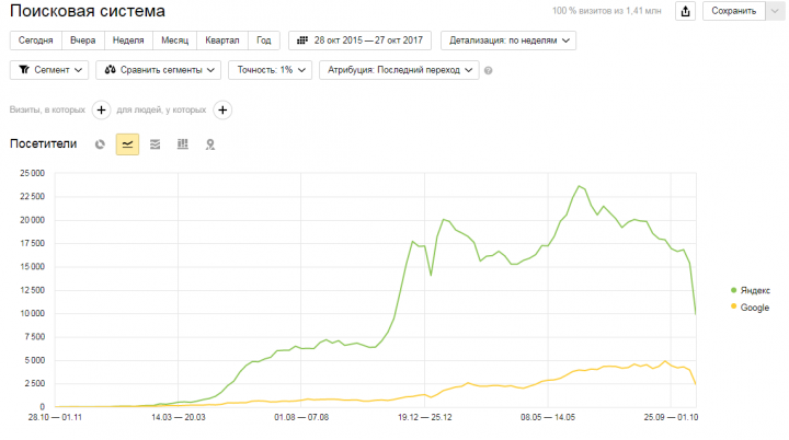 Сайт про рыбалку - lovlyavsem.ru