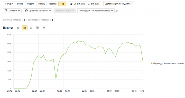 Строительный портал - Ремонт дома