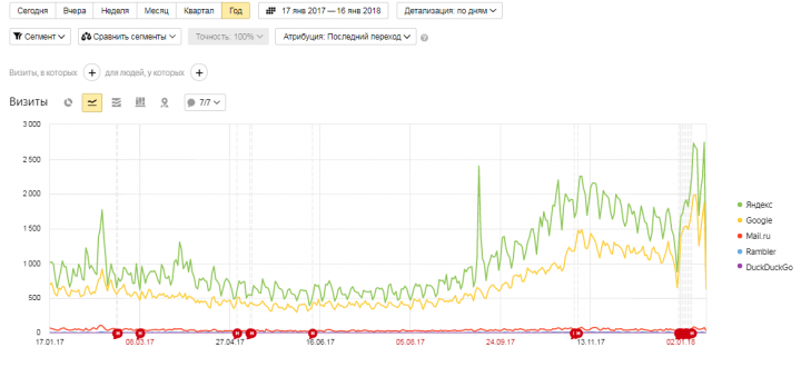Информационный проект - тематика Туризм