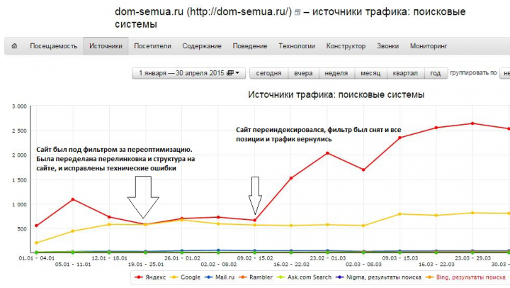 Вывод из под фильтра dom-semua.ru