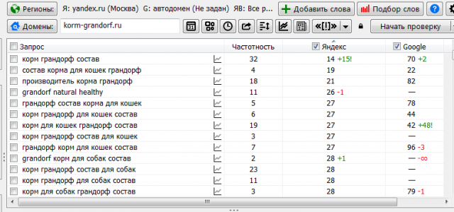 Оптимизация информационного сайта