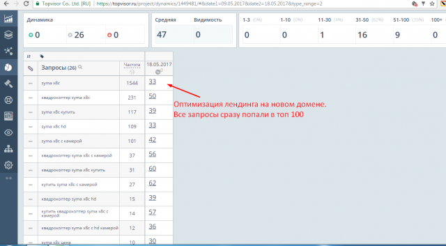 Оптимизация лендинга